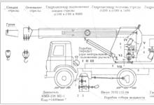 Грузовысотные характеристики крана Автомобильный кран кс 3577
